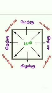 எட்டு திசை