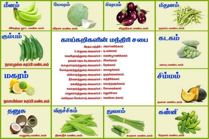 மருந்து மாத்திரைகள் எதுவும் இல்லாமல் வாழ் நாள் முழுவதும் ஆரோக்கியமாக வாழ*