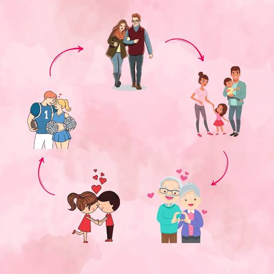 *நடுவயது காதல்*