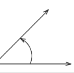 இரு கோணங்கள்.!