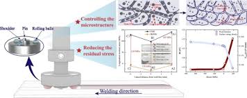 நுண் திருத்தம்